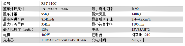 电动工布江达尘推车RPT-310C